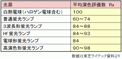 enshokusei.gif